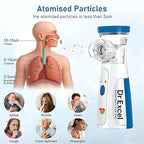 Nebulizer